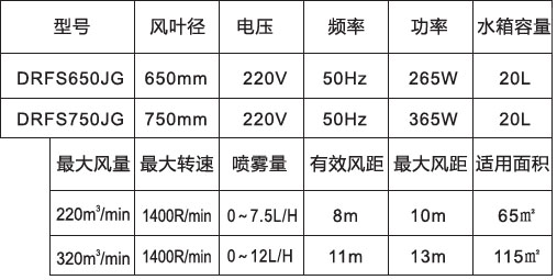 噴霧風扇-650、750高端掛墻防雨參數(shù)表.jpg